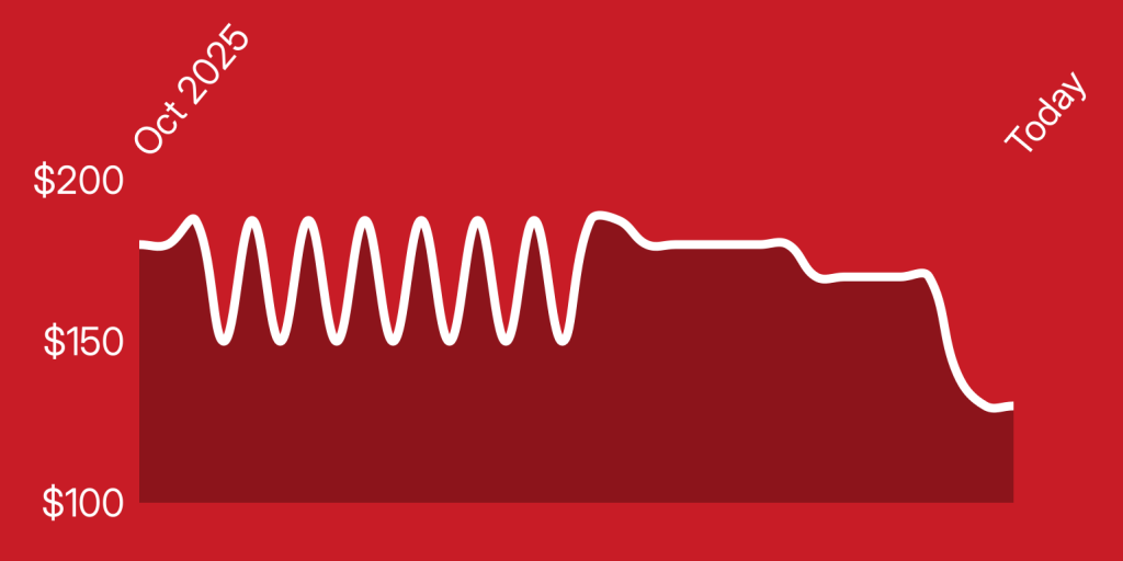 A white line on a red background