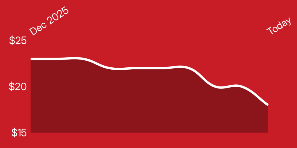 A red and white line