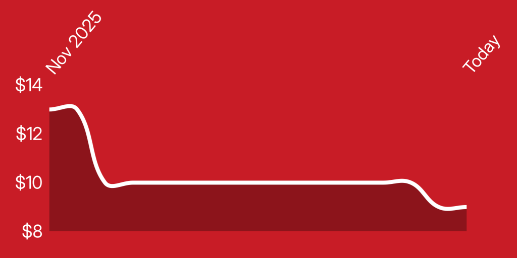 A red and white background