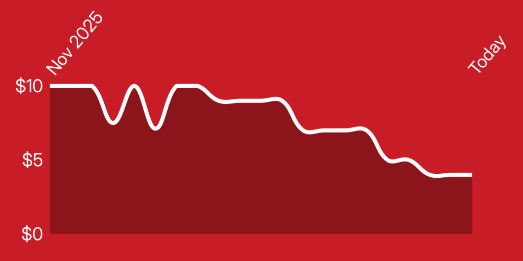 A line graph on a red background