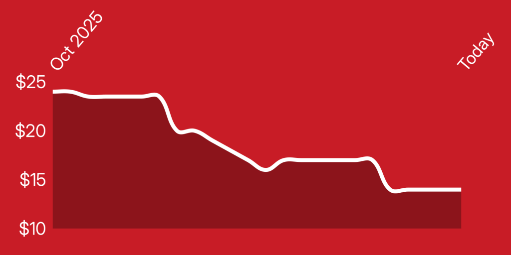 A line drawing of a graph