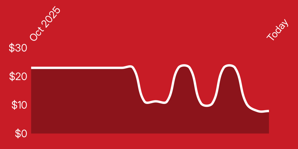 A white line on a red background