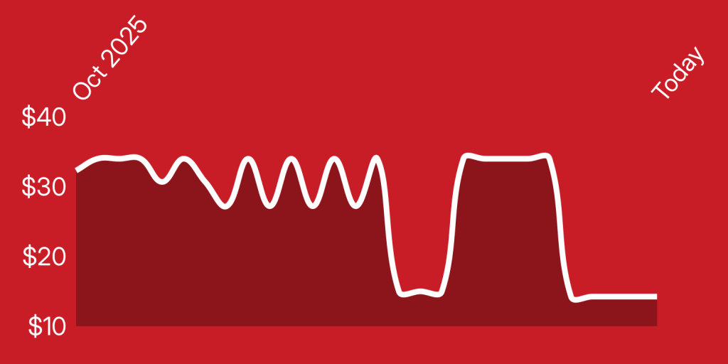 A red background with a white line