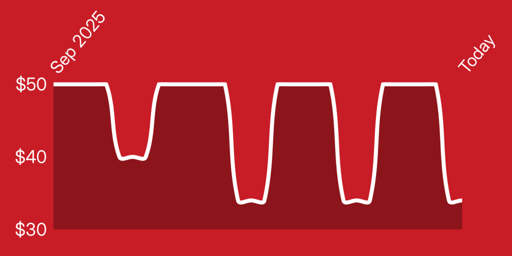 A red background with white lines