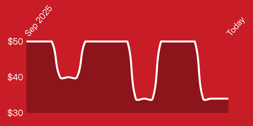 A red background with white lines