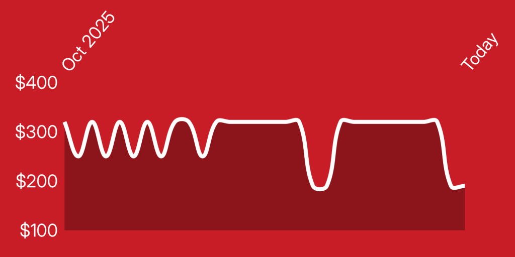 A white line on a red background