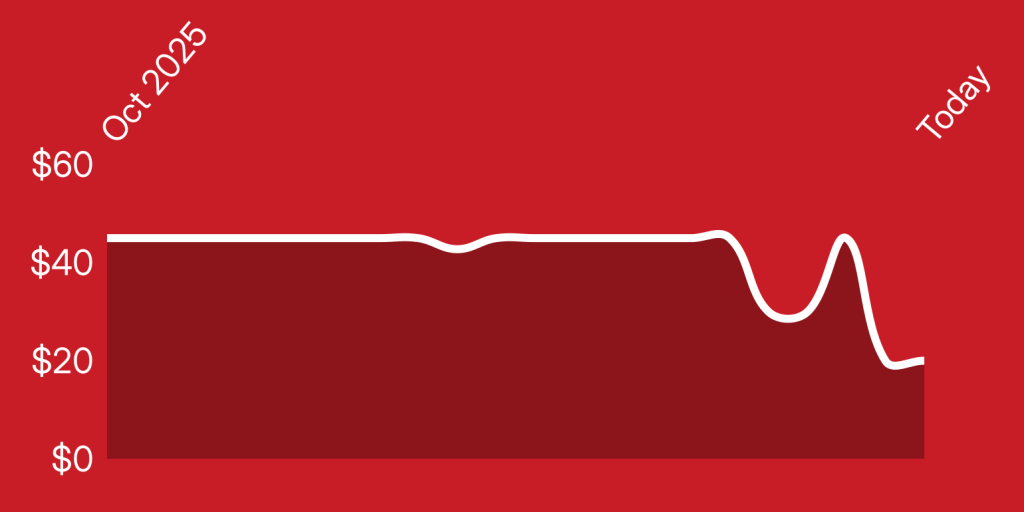 A white line on a red background