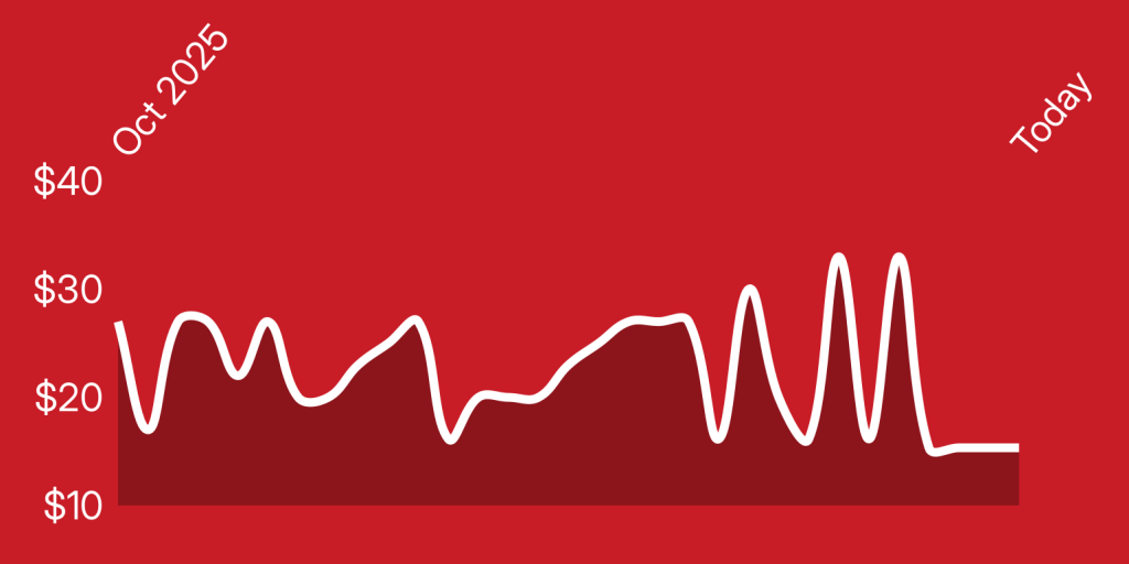 A line graph on a red background