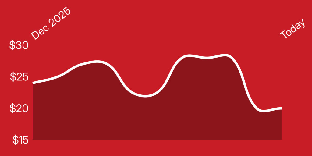 A red background with a white line