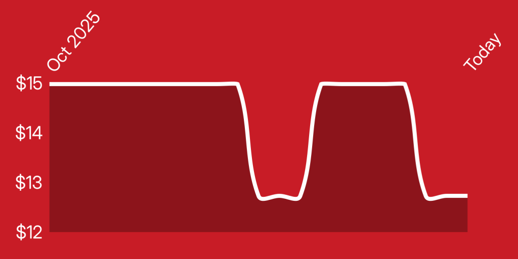A red background with a white line