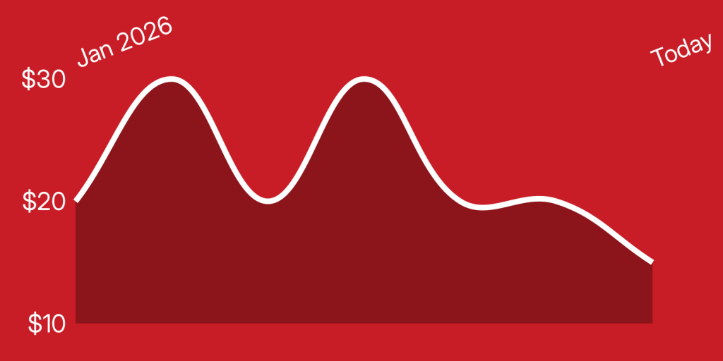A red and white graph