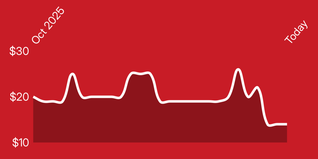 A line drawing of a heart beat