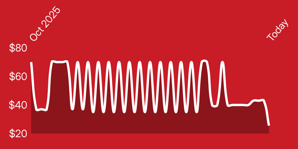 A red background with white lines