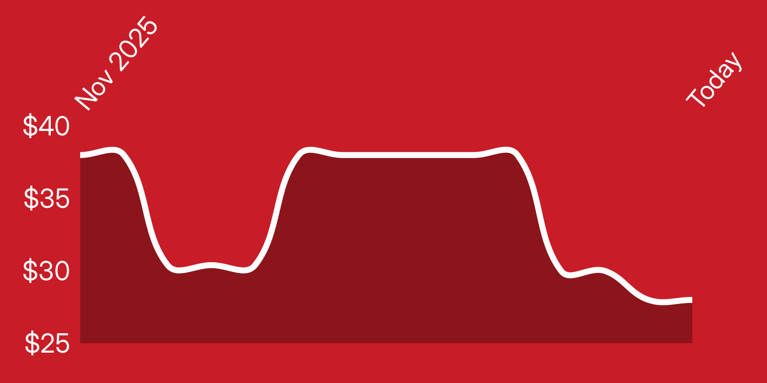 A collage of a bedroom