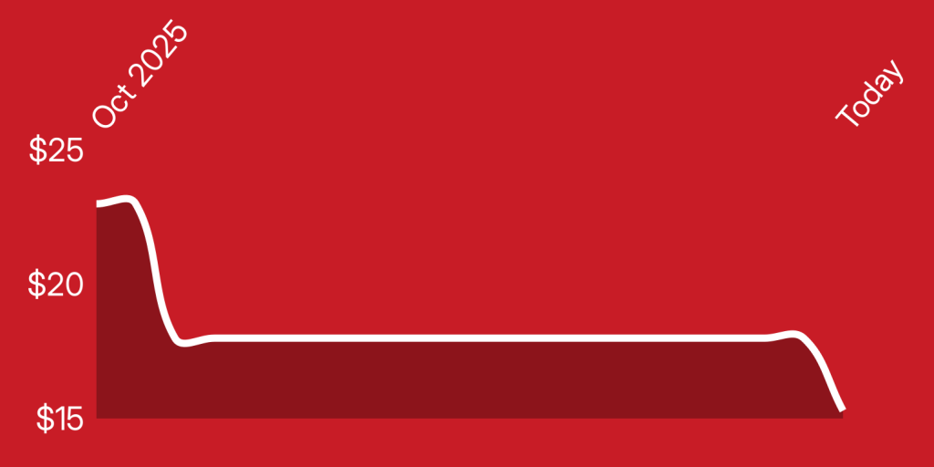 A red rectangular object with white lines