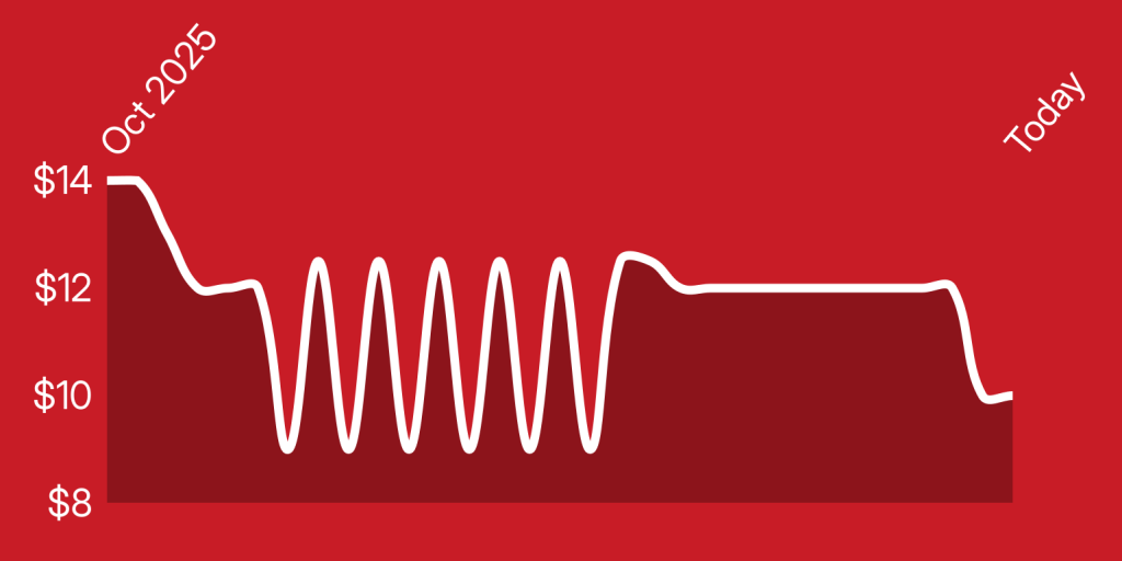 A white line on a red background