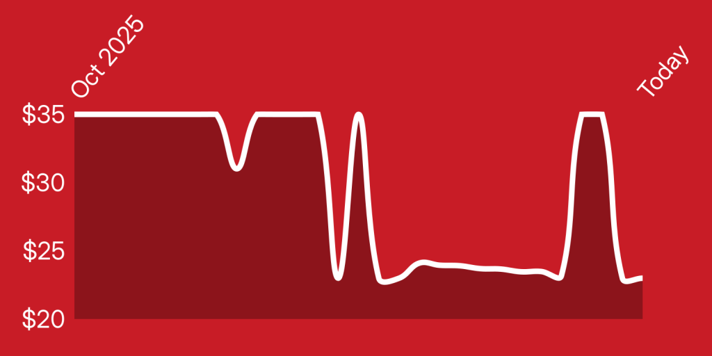 A line drawing of a pulse