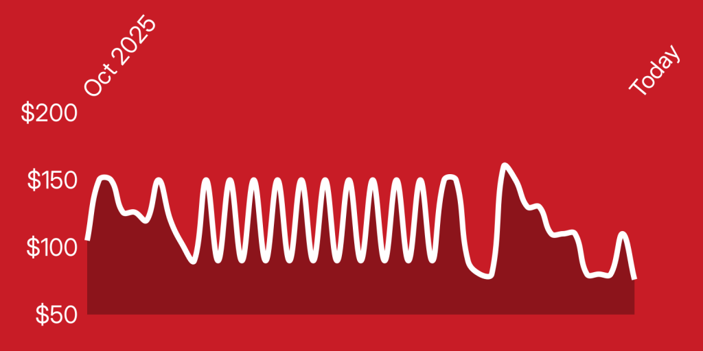 A white line on a red background