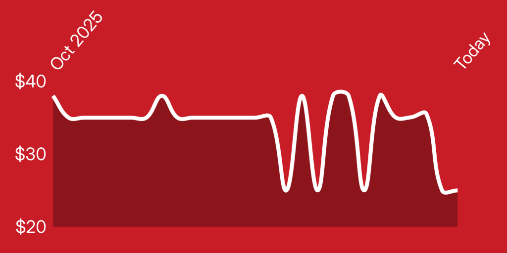 A white line on a red background