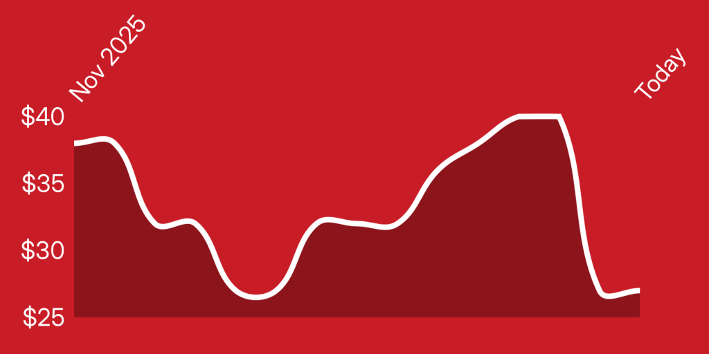 A white line on a red background