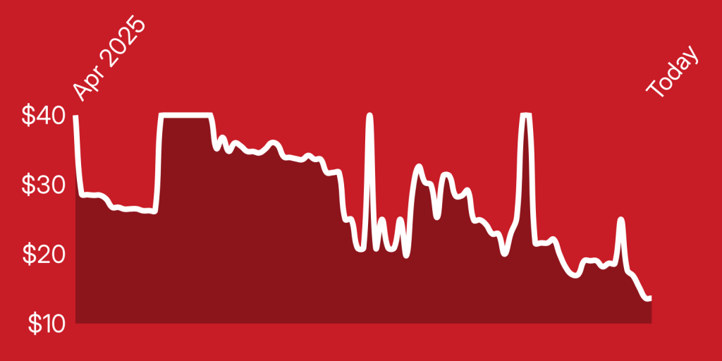 A line drawing of a heartbeat