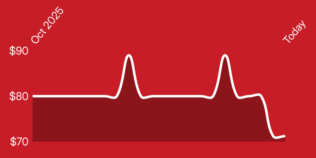 A red background with a line of a heartbeat