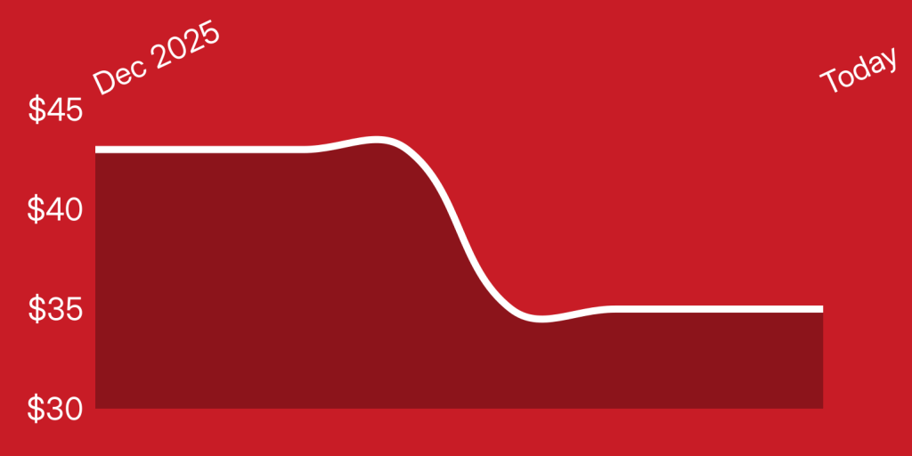 A red background with a line