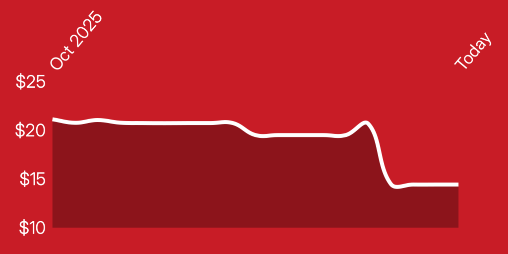 A line of a heart beat