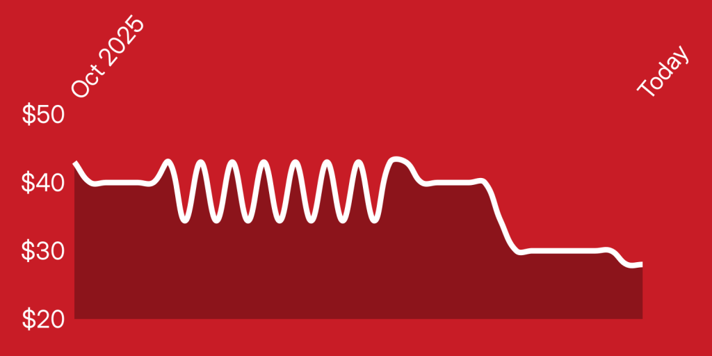 A white line on a red background