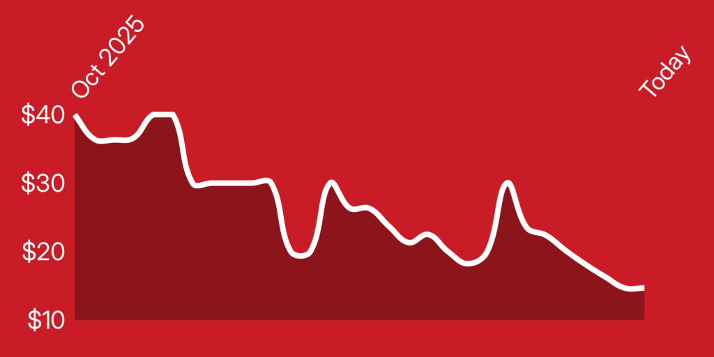 A line drawn on a red background