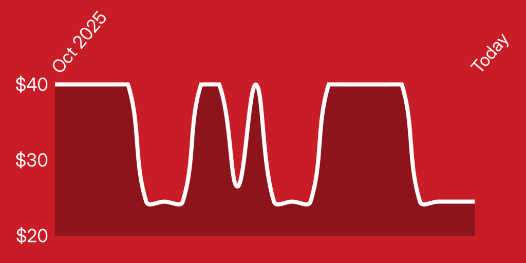 A red background with white lines