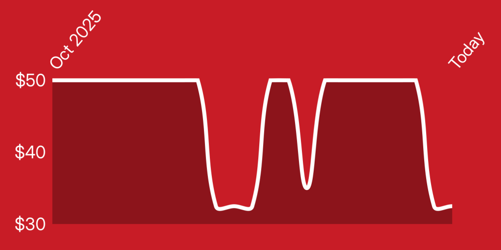A red background with white lines