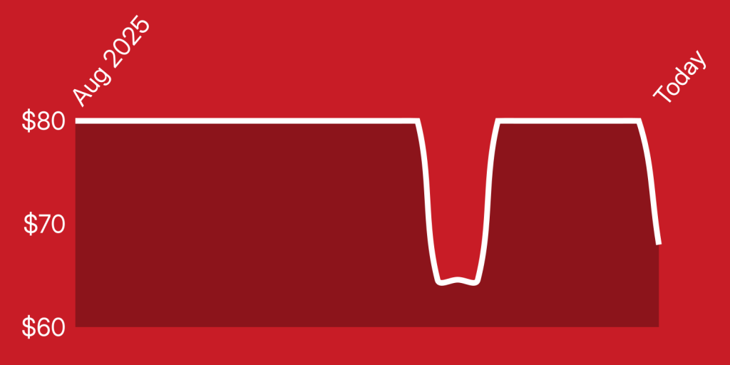 A red and white line