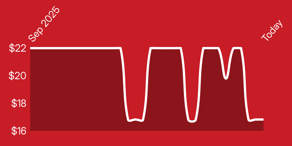 A red background with white lines