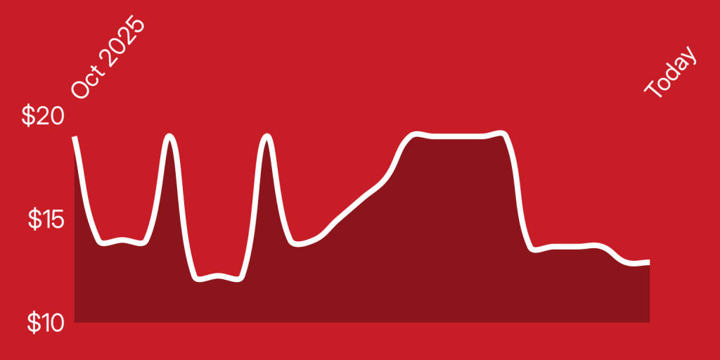 A line drawing of a line