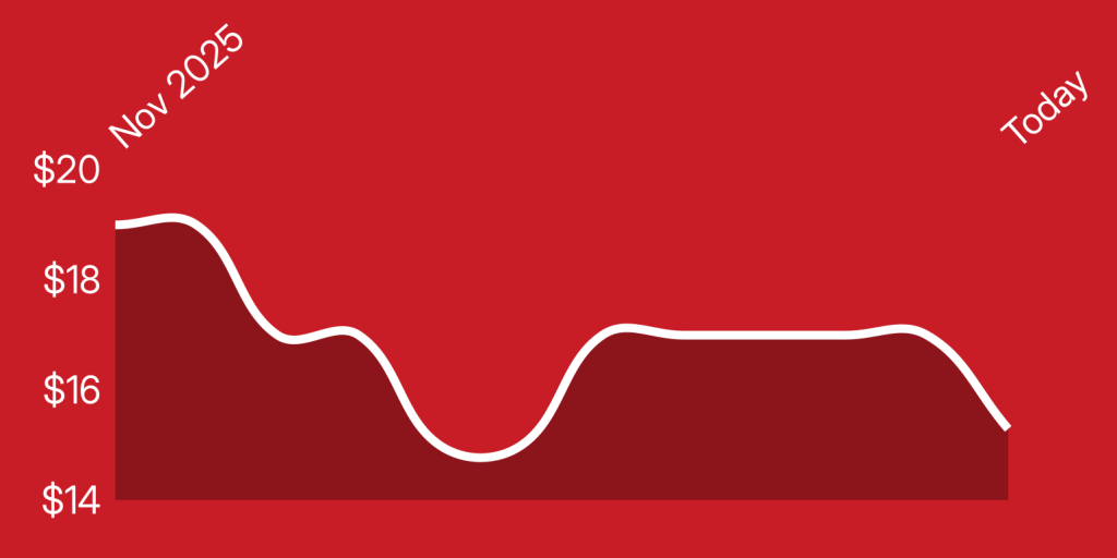 A red background with a line drawn on it