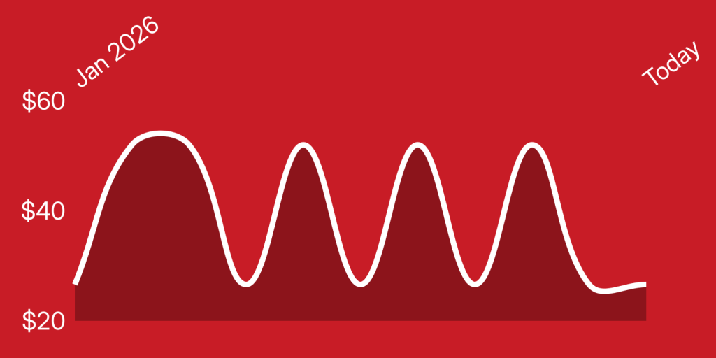 A red background with white lines