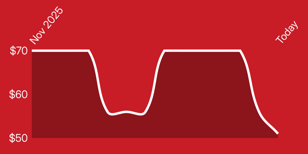 A red background with a line drawn on it