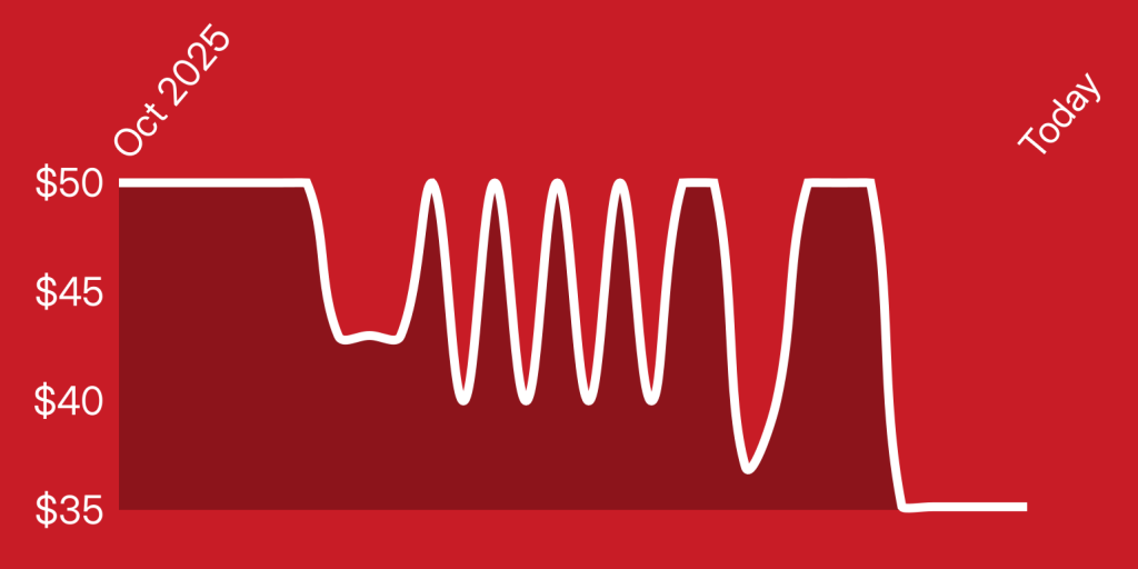 A red background with white lines