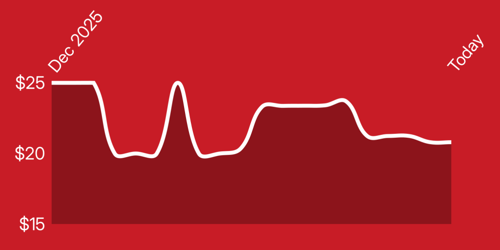 A white line on a red background