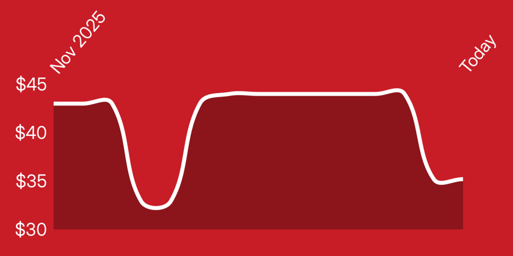 A line drawing of a curve