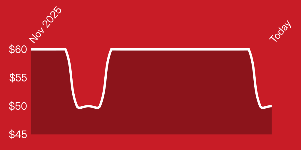 A red background with a line drawn on it