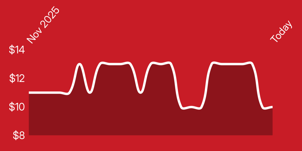 A red background with white lines