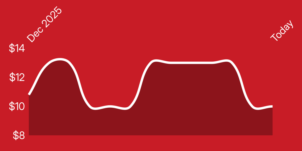 A line drawn on a red background