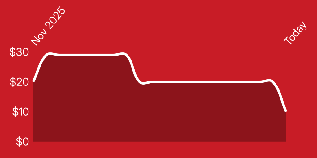 A red background with a white line