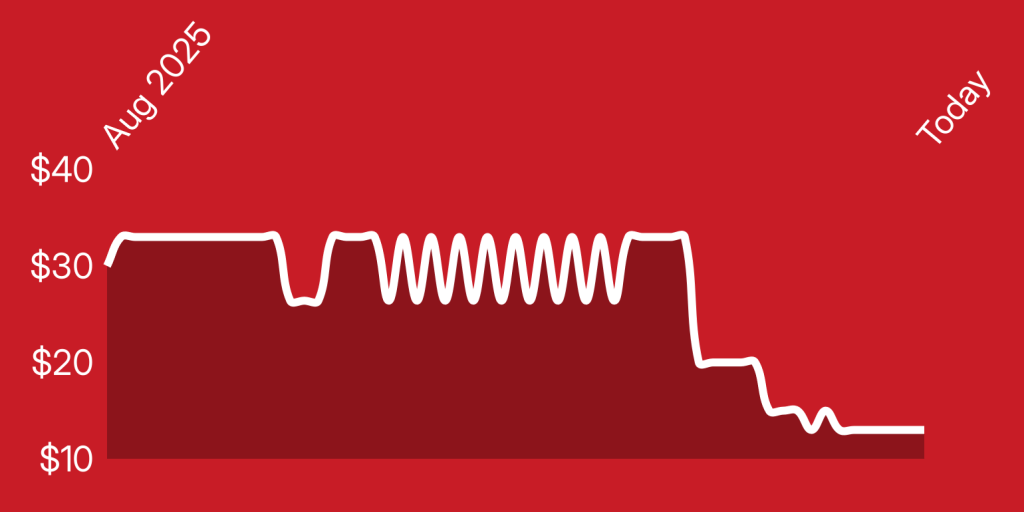 A white line on a red background