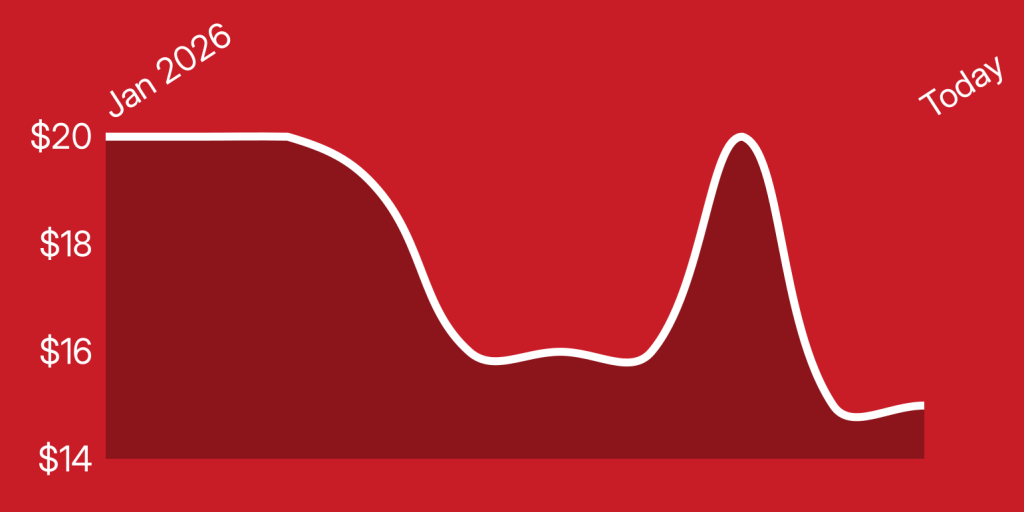 A red and white line graph