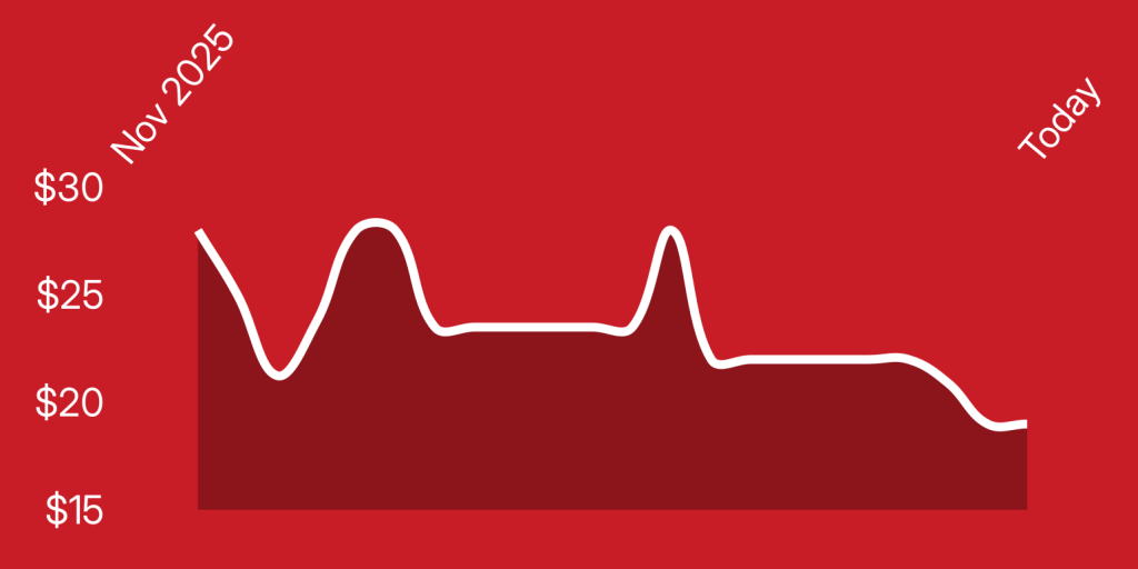 A white line on a red background