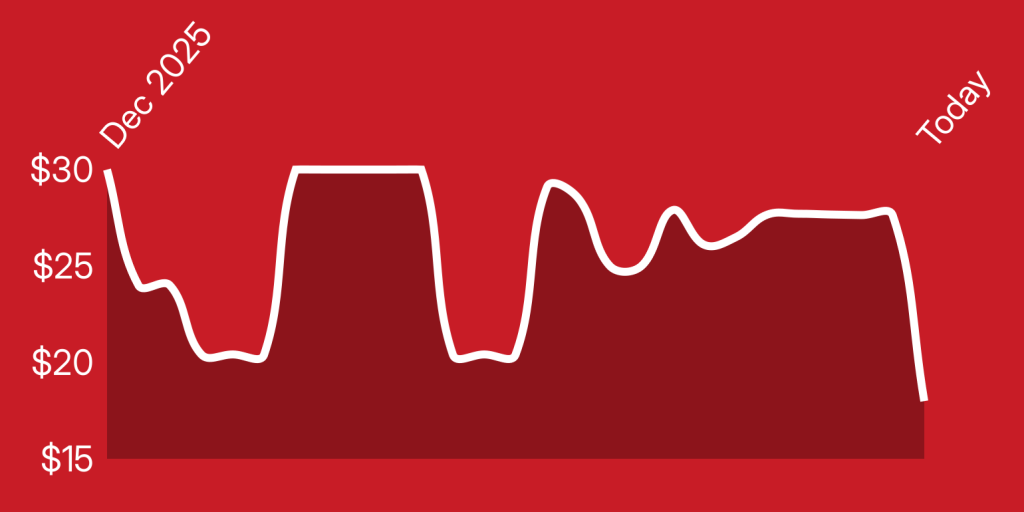 A line drawing of a graph