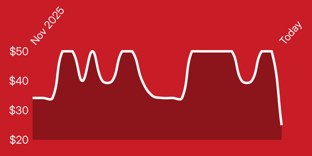 A white line on a red background